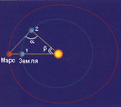 The scheme, used by Kepler for the Earth orbit studing