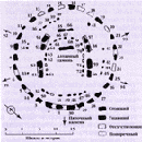 Plan of Stonehang