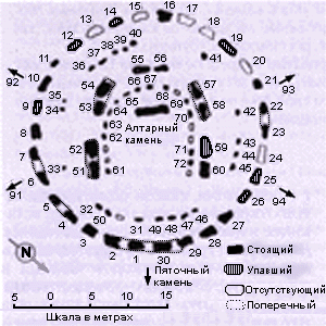 Plan of Stonehang