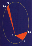 The law of squares illustration