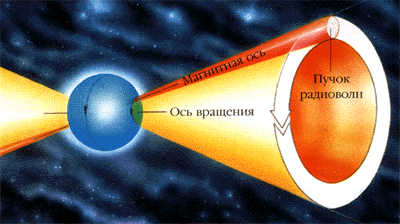 The scheme of Pulsar