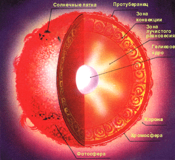 Internal structure